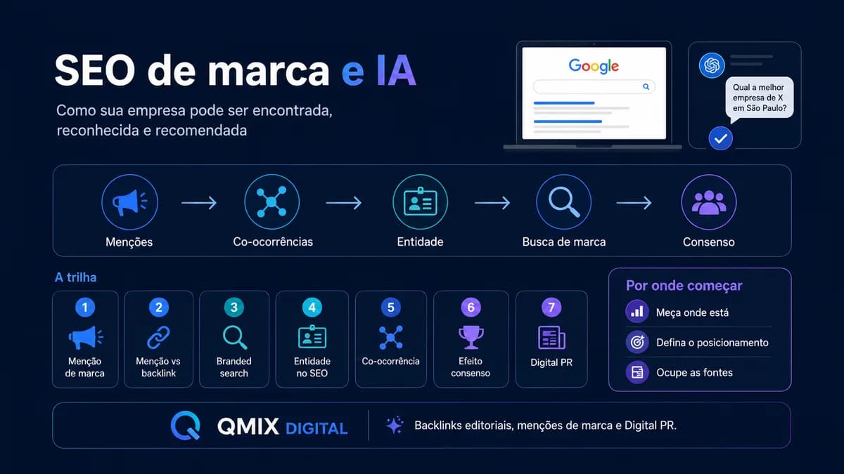 SEO de marca e IA: como sua empresa é encontrada, reconhecida e recomendada