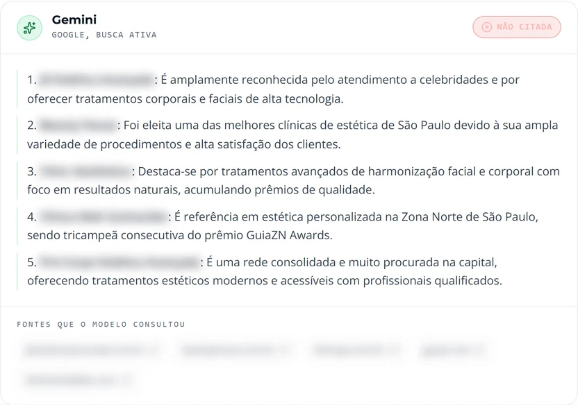 Resposta da inteligência artificial à pergunta sobre a melhor clínica de estética em São Paulo, com cinco clínicas indicadas e os nomes borrados