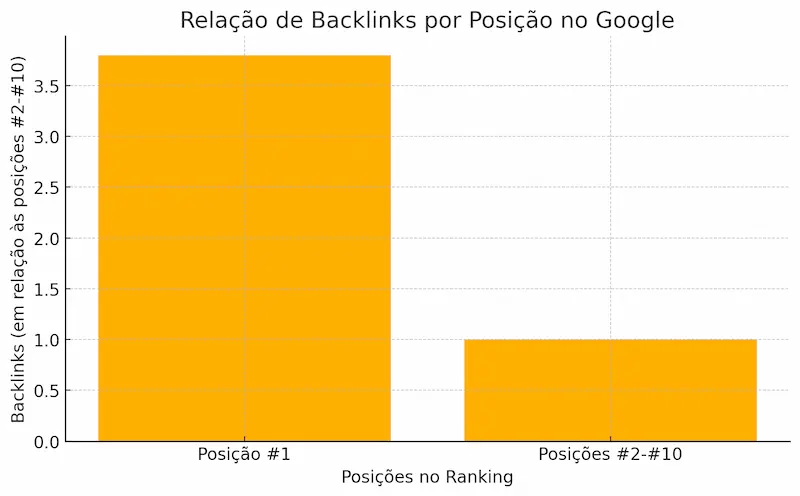 O Impacto dos Backlinks no SEO