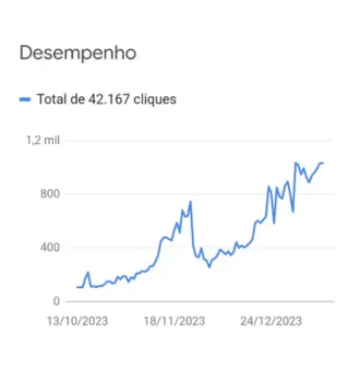 Resultado-backlinks-60-dias